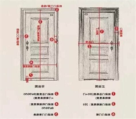 門扇尺寸|門的尺寸一般有哪些？門的尺寸介紹